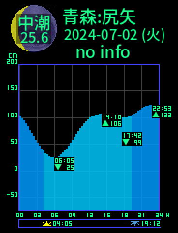 青森：尻矢のタイドグラフ（2024-07-03(水)）