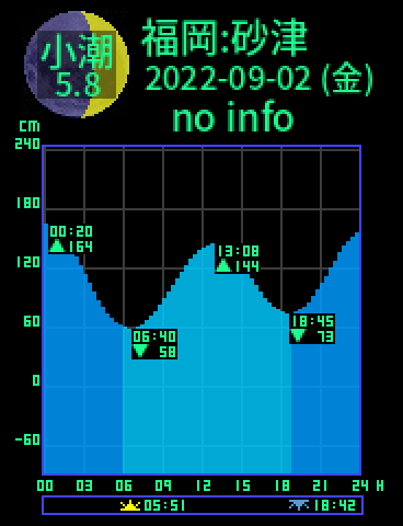福岡：砂津のタイドグラフ（2022-09-03(土)）