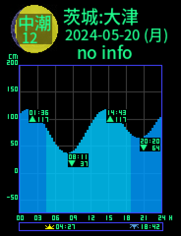 茨城：大津のタイドグラフ（2024-05-19(日)）