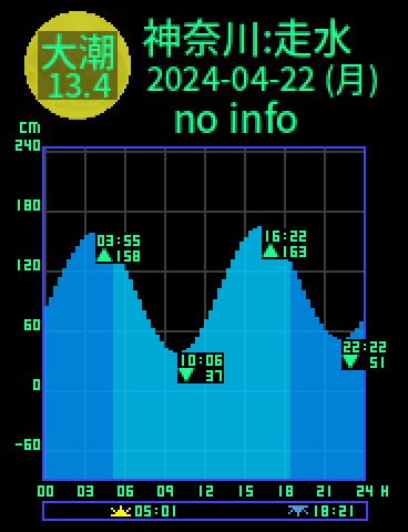 神奈川：走水のタイドグラフ（2024-04-23(火)）