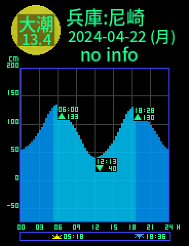 兵庫：尼崎のタイドグラフ（2024-04-23(火)）