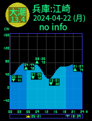 兵庫：江崎のタイドグラフ（2024-04-23(火)）