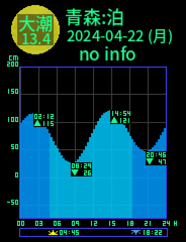 青森：平内泊のタイドグラフ（2024-04-22(月)）