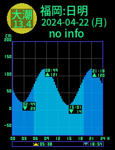 福岡：日明のタイドグラフ（2024-04-21(日)）