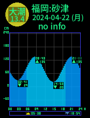 福岡：砂津のタイドグラフ（2024-04-21(日)）