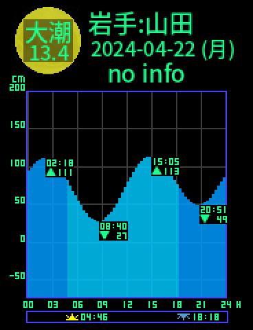 岩手：山田のタイドグラフ（2024-04-21(日)）