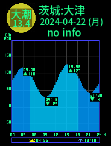 茨城：大津のタイドグラフ（2024-04-21(日)）