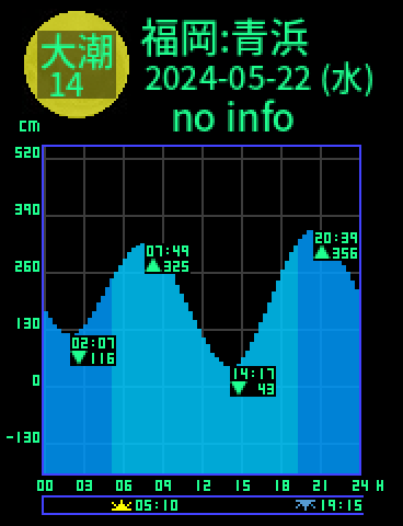 福岡：青浜のタイドグラフ（2024-05-23(木)）