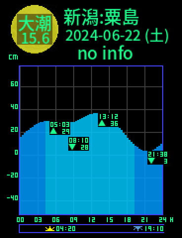 新潟：粟島のタイドグラフ（2024-06-23(日)）