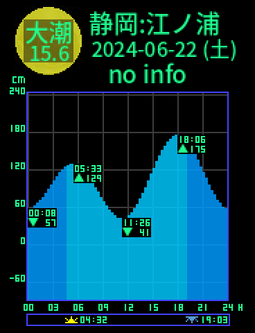 静岡：江ノ浦のタイドグラフ（2024-06-23(日)）