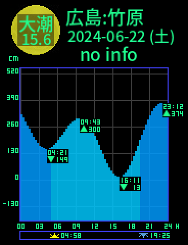 広島：竹原のタイドグラフ（2024-06-23(日)）