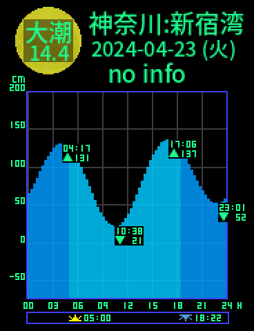 神奈川：逗子新宿湾のタイドグラフ（2024-04-24(水)）