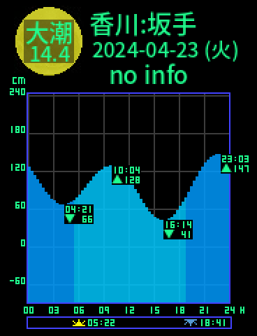 香川：小豆島坂手のタイドグラフ（2024-04-23(火)）