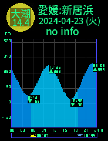 愛媛：新居浜のタイドグラフ（2024-04-23(火)）