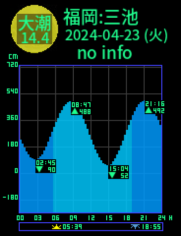 福岡：三池のタイドグラフ（2024-04-24(水)）