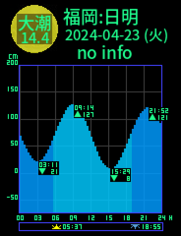 福岡：日明のタイドグラフ（2024-04-24(水)）