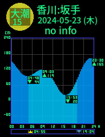 香川：小豆島坂手のタイドグラフ（2024-05-23(木)）