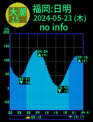 福岡：日明のタイドグラフ（2024-05-23(木)）