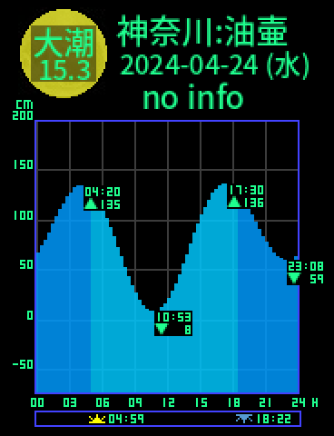 神奈川：三浦油壷のタイドグラフ（2024-04-24(水)）