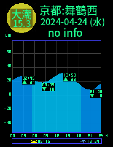 京都：舞鶴西のタイドグラフ（2024-04-24(水)）