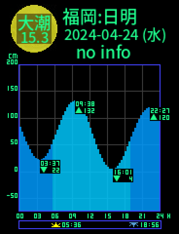 福岡：日明のタイドグラフ（2024-04-24(水)）
