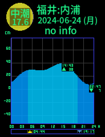福井：内浦のタイドグラフ（2024-06-23(日)）