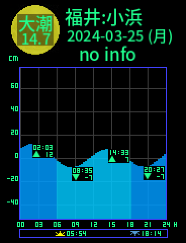 福井：小浜のタイドグラフ（2024-03-26(火)）