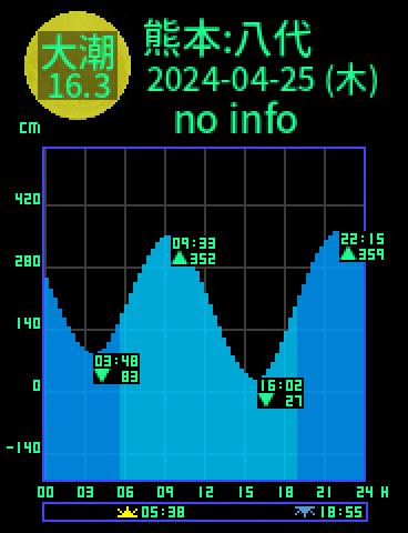 熊本：八代のタイドグラフ（2024-04-24(水)）