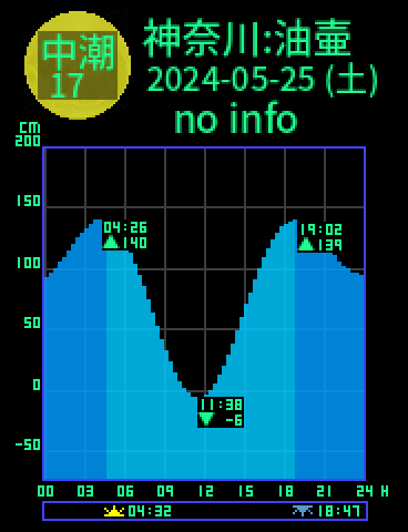 神奈川：三浦油壷のタイドグラフ（2024-05-26(日)）