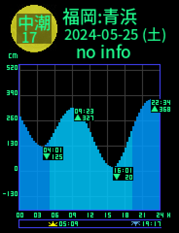 福岡：青浜のタイドグラフ（2024-05-24(金)）