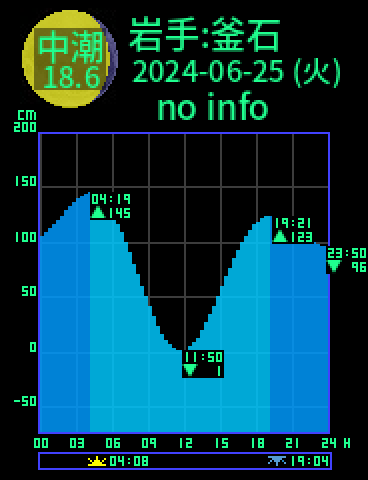 岩手：釜石のタイドグラフ（2024-06-26(水)）
