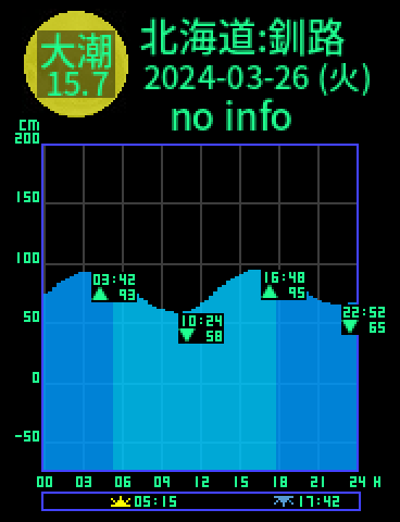 北海道：釧路のタイドグラフ（2024-03-27(水)）