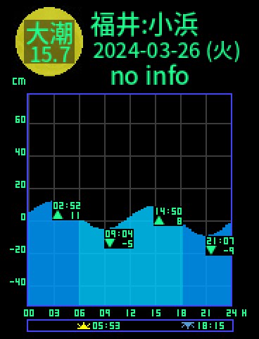 福井：小浜のタイドグラフ（2024-03-26(火)）