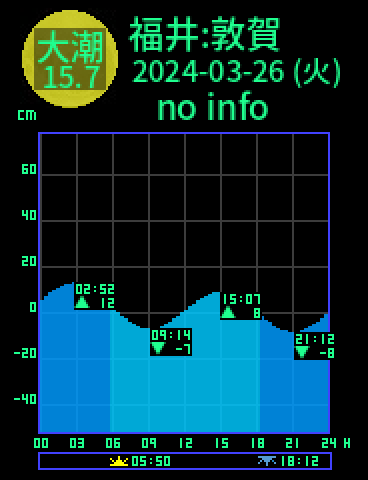 福井：敦賀のタイドグラフ（2024-03-26(火)）