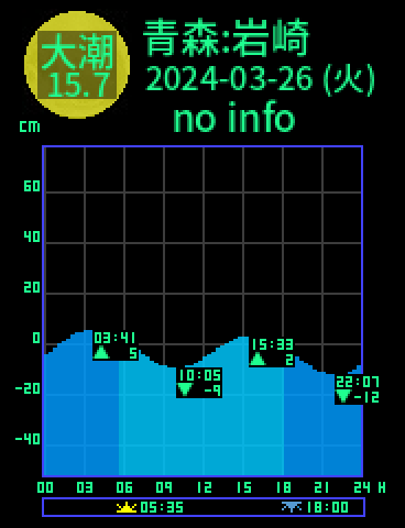 青森：岩崎のタイドグラフ（2024-03-27(水)）
