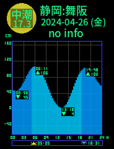 静岡：舞阪のタイドグラフ（2024-04-27(土)）