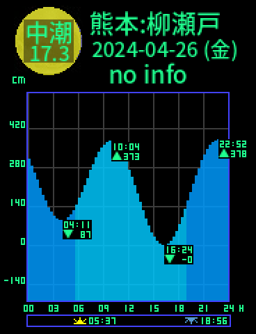 熊本：天草柳ノ瀬戸のタイドグラフ（2024-04-27(土)）