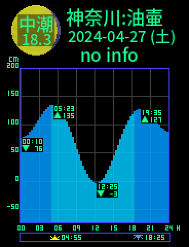 神奈川：三浦油壷のタイドグラフ（2024-04-28(日)）