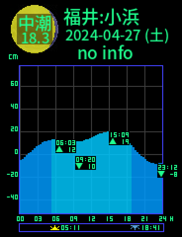 福井：小浜のタイドグラフ（2024-04-28(日)）