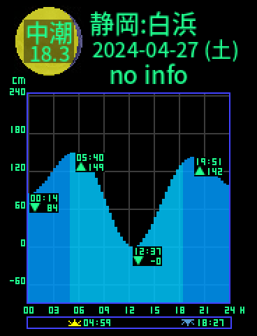 静岡：白浜のタイドグラフ（2024-04-28(日)）