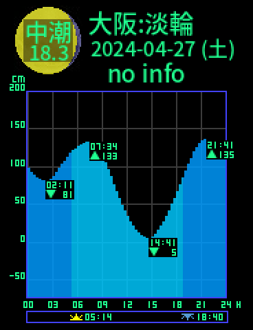 大阪：岬淡輪のタイドグラフ（2024-04-26(金)）