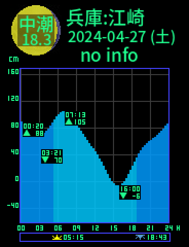 兵庫：江崎のタイドグラフ（2024-04-27(土)）