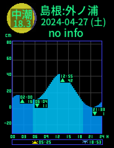 島根：外ノ浦のタイドグラフ（2024-04-26(金)）