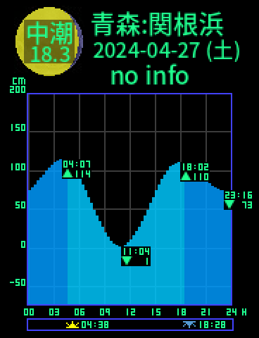 青森：関根浜のタイドグラフ（2024-04-27(土)）