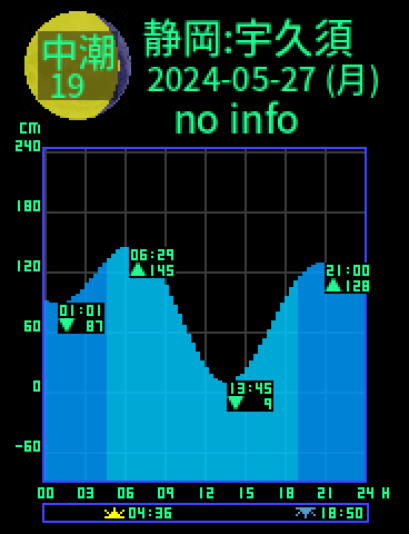 静岡：宇久須のタイドグラフ（2024-05-26(日)）