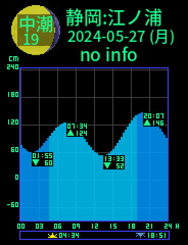 静岡：江ノ浦のタイドグラフ（2024-05-26(日)）