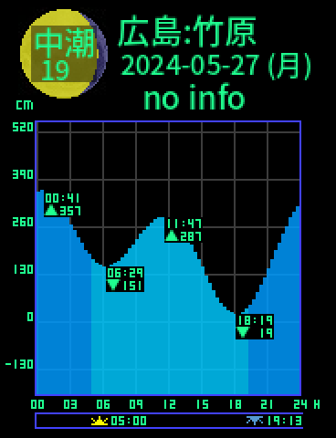 広島：竹原のタイドグラフ（2024-05-27(月)）