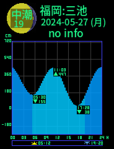 福岡：三池のタイドグラフ（2024-05-26(日)）