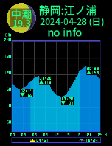 静岡：江ノ浦のタイドグラフ（2024-04-27(土)）