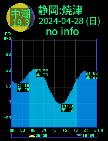 静岡：焼津のタイドグラフ（2024-04-28(日)）